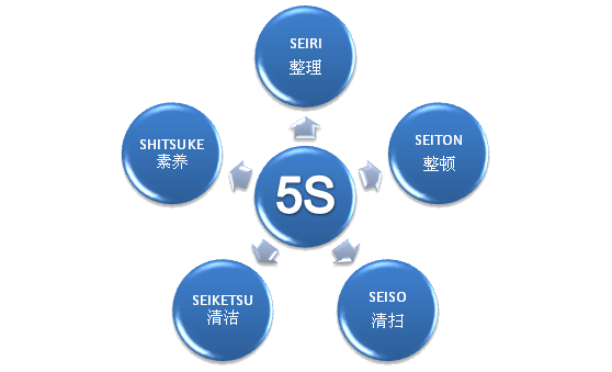 5s