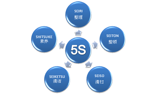 5s